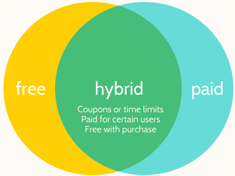 free, paid, or hybrid